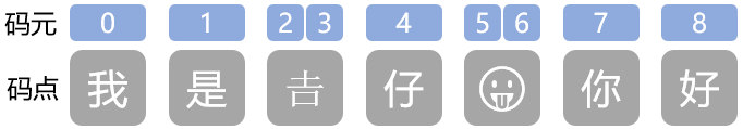 码元和码点.png